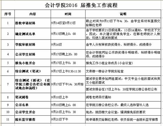 威尼斯wns8885556中国关于开展推荐2016届优秀本科毕业生免试为硕士研究生工作的通知